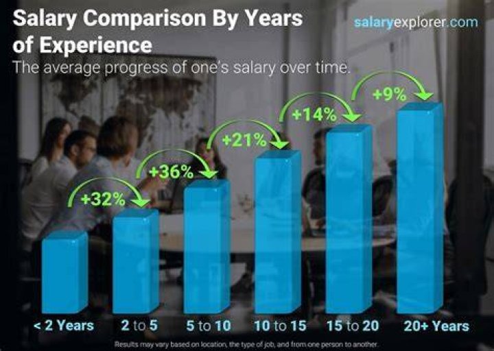 What is a good yearly salary in Mexico?