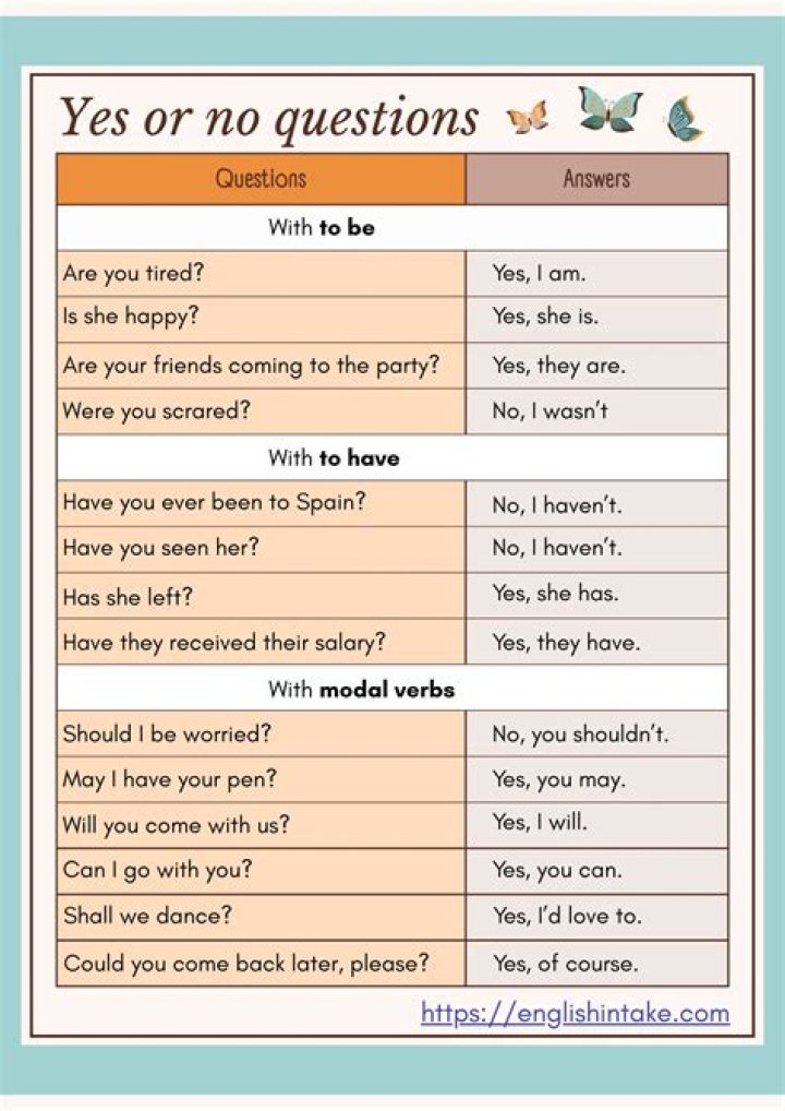 What is a good yes-no question?