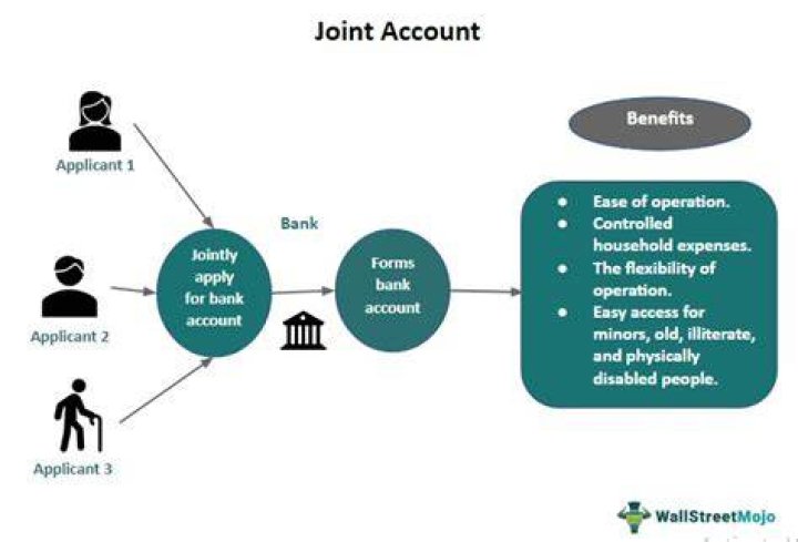 What is a joint business bank account?