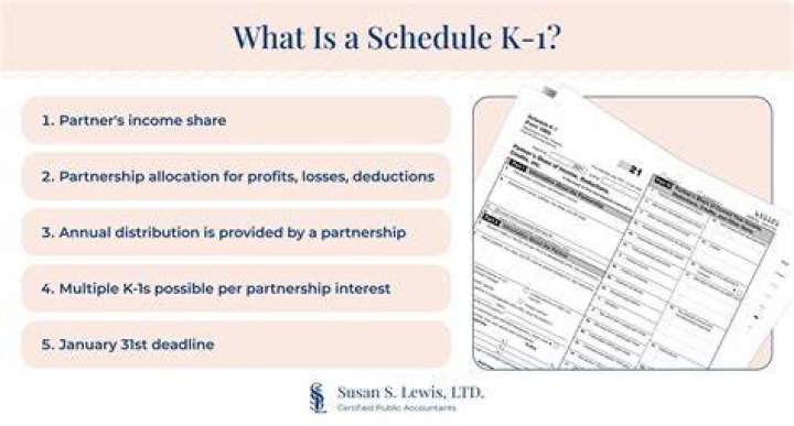 What is a K-1 when it comes to taxes?