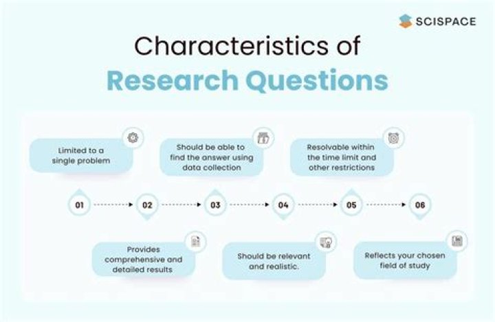 What is a level 1 research question?