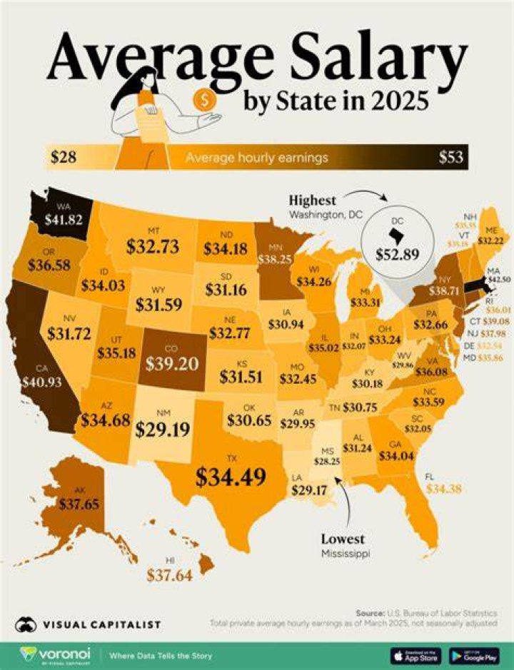 What is a livable annual salary in Texas?
