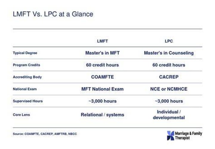 What is a Lmft degree?