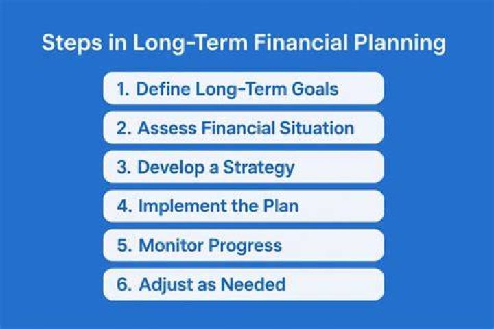 What is a long-term financial plan?