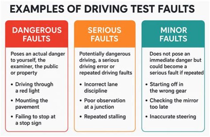 What is a major fault on driving test?