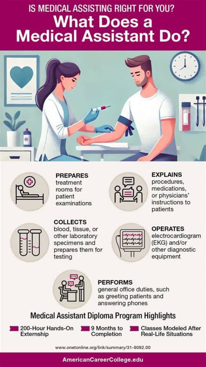 What is a medical assistant do?