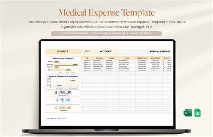 What is a medical expense need?
