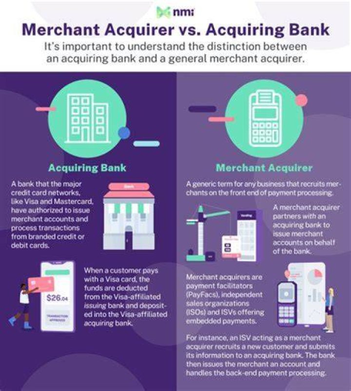 What is a merchant bank deposit?