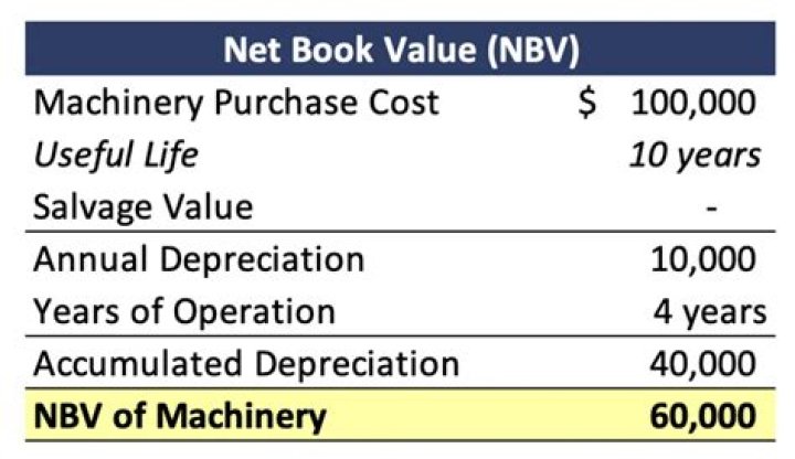 What is a net book value?