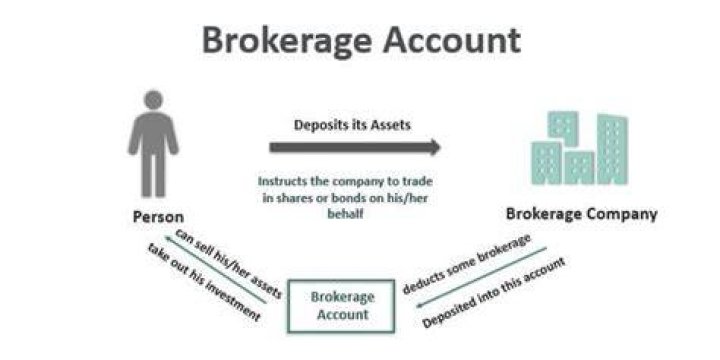 What is a non taxable brokerage account?