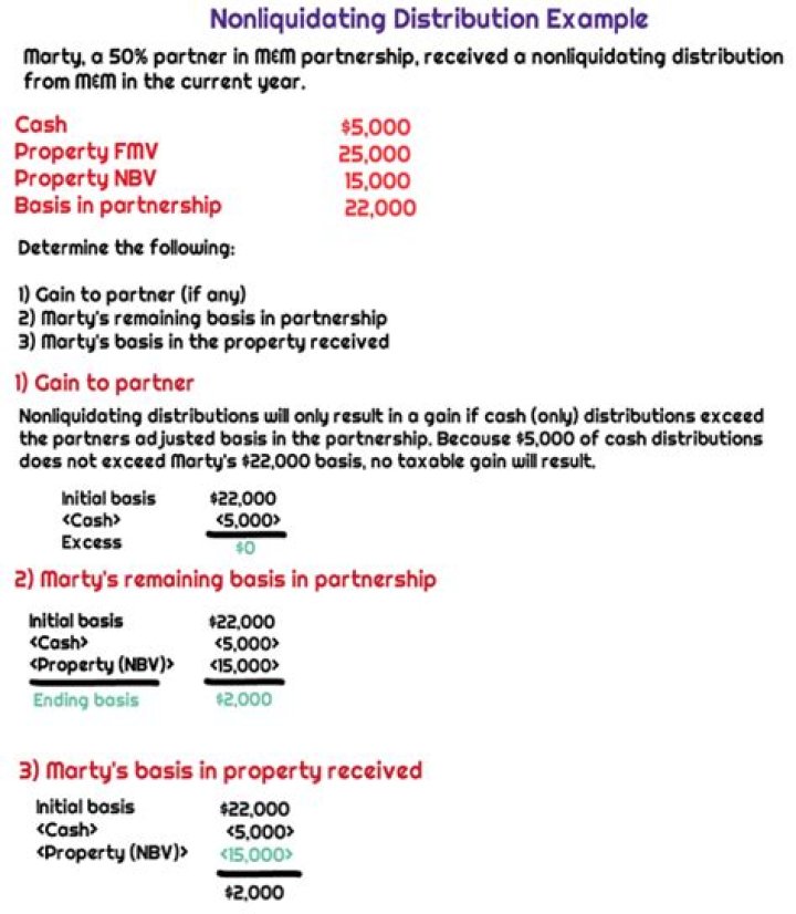 What is a Nonliquidating distribution?