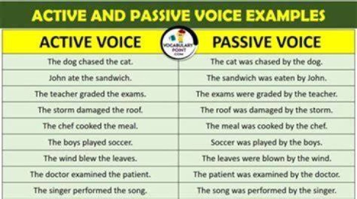 What is a Nonpassive activity?