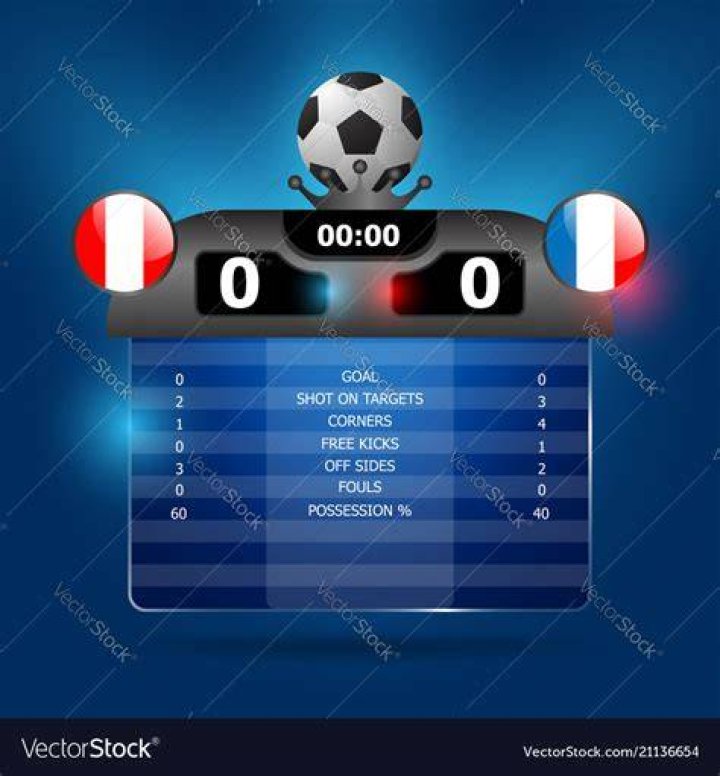 What is a normal score in soccer?