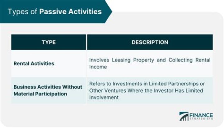 What is a passive rental real estate activity?