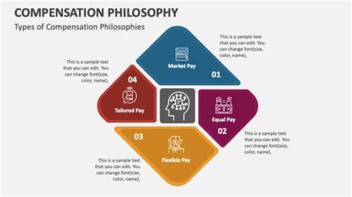 What is a pay philosophy?