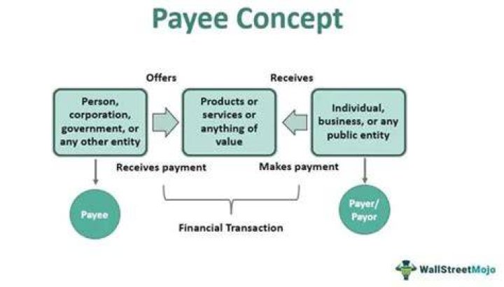 What is a payee for someone?