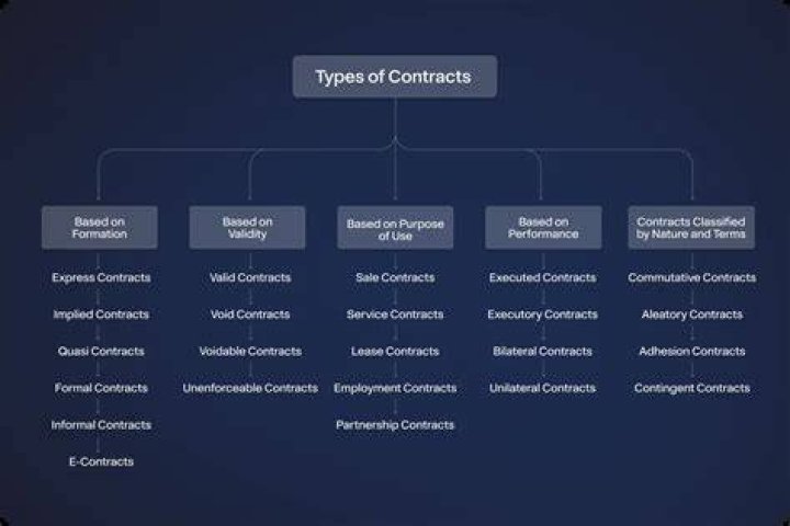 What is a personal services contract What makes them different from other types of contracts?