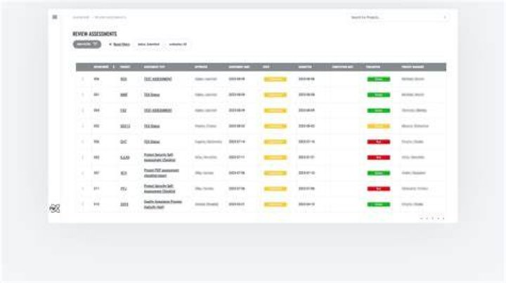 What is a PM tool?