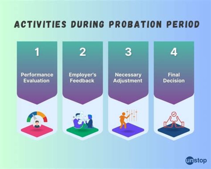 What is a probation work period?