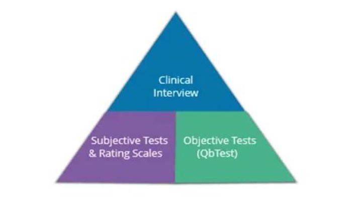 What is a QB test?
