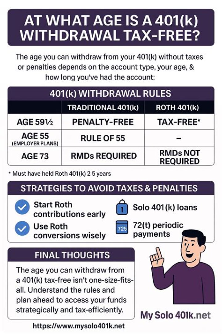What is a qualified withdrawal from a 401a?