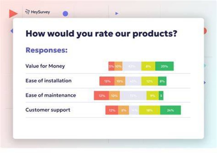 What is a quality assurance survey?