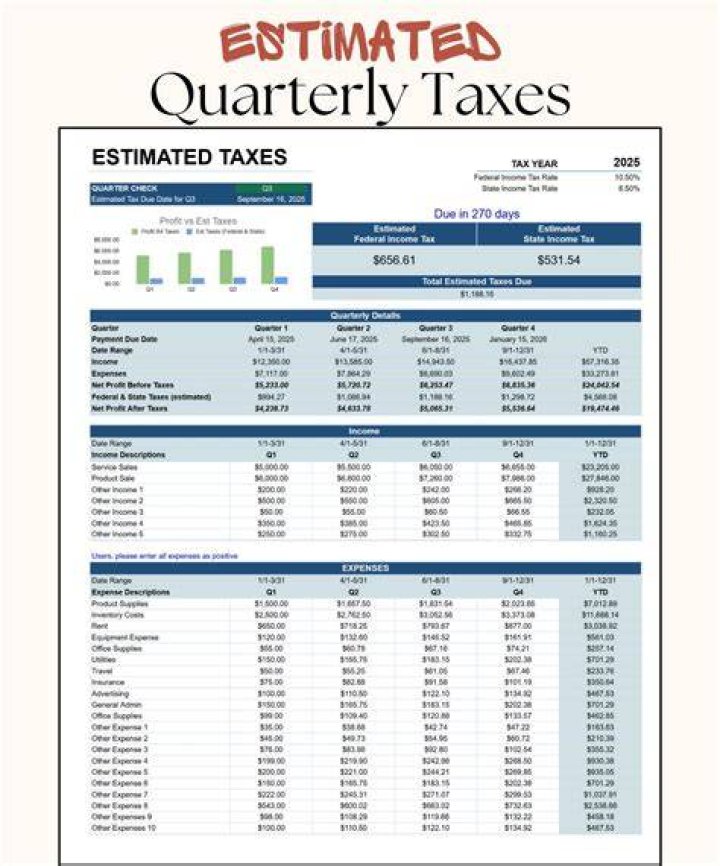 What is a quarterly estimate?