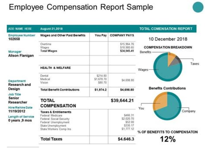 What is a reasonable compensation report?