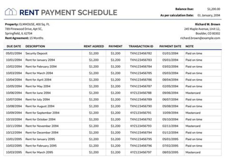What is a rental property schedule?