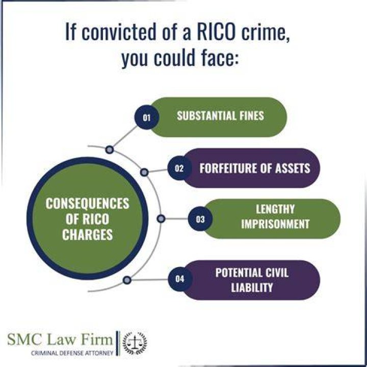 What is a RICO charge?