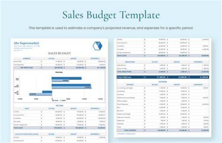 What is a sales budget how is it prepared?