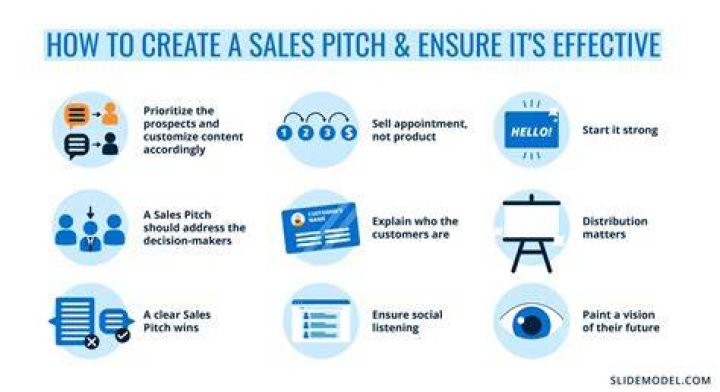 What is a sales pitch called?