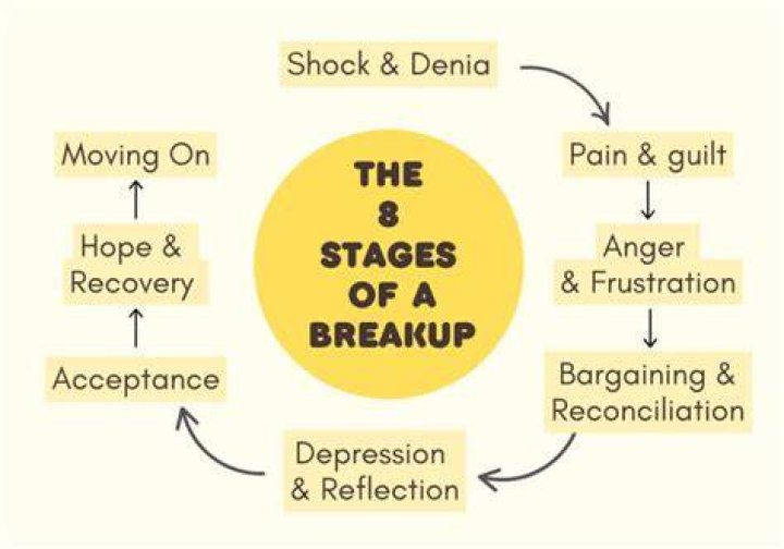 What is a silent breakup?
