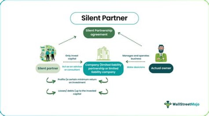 What is a silent business partner?