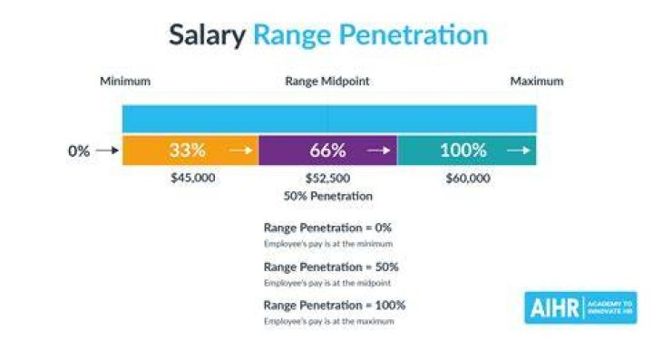 What is a singers salary range?