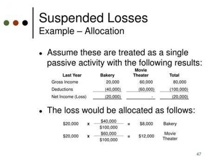 What is a suspended loss?