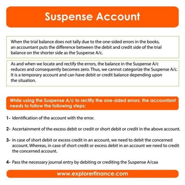 What is a suspense account when is it opened?