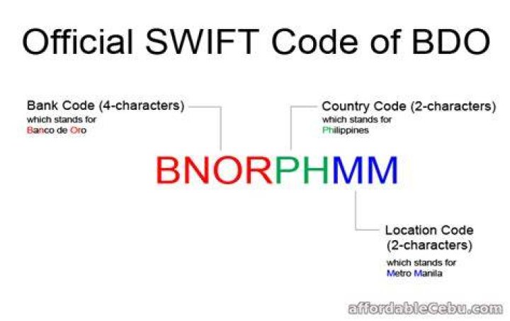 What is a Swift code BDO?