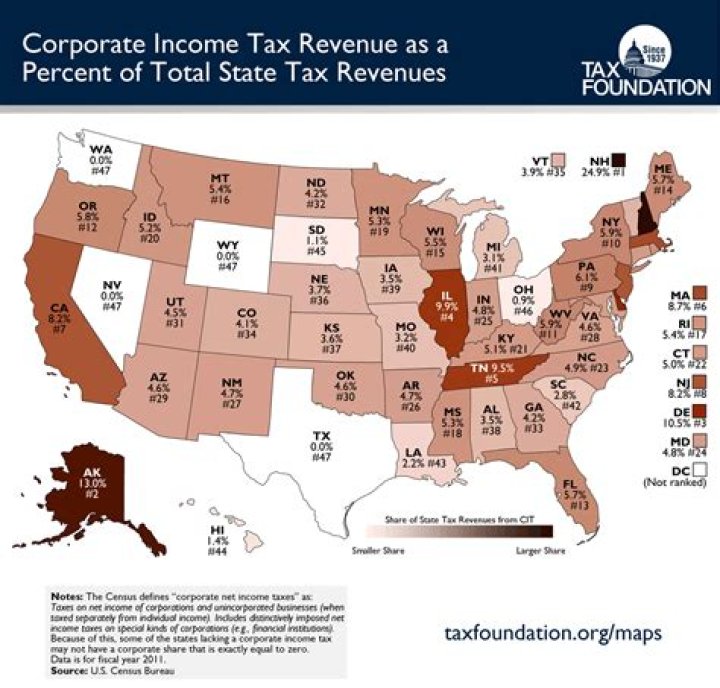 What is a tax allocation state?