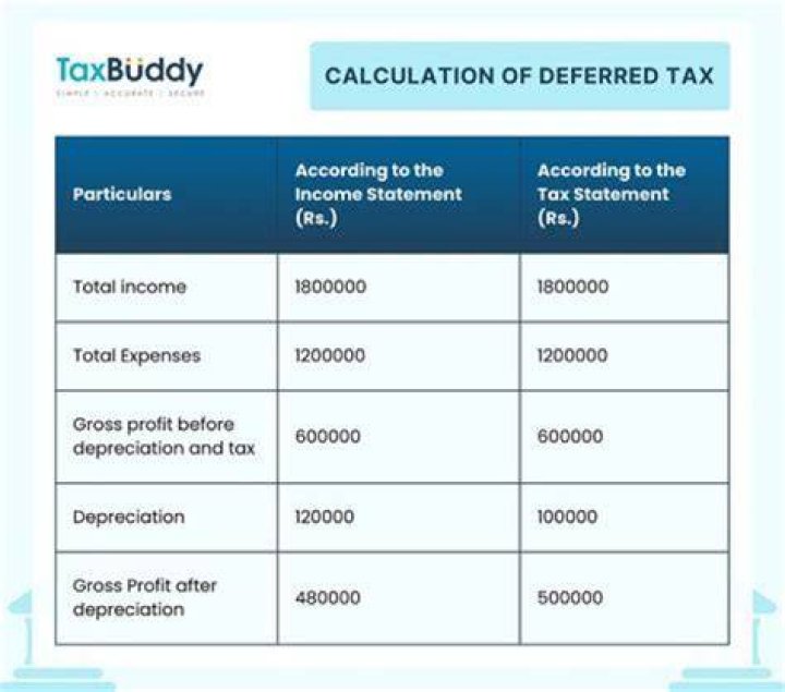 What is a tax-deferred rollover?