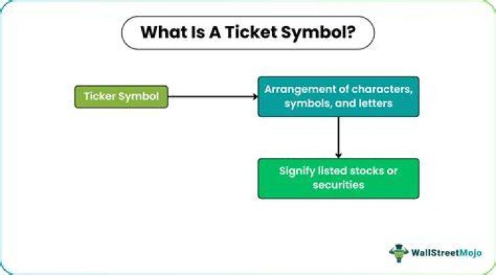 What is a ticker symbol used for?