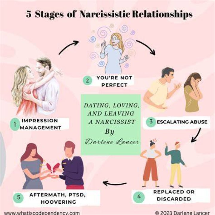 What is a toxic narcissistic relationship?