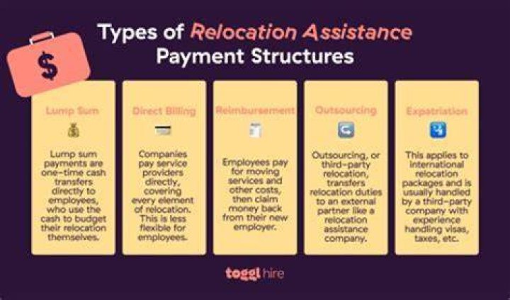 What is a typical relocation allowance?