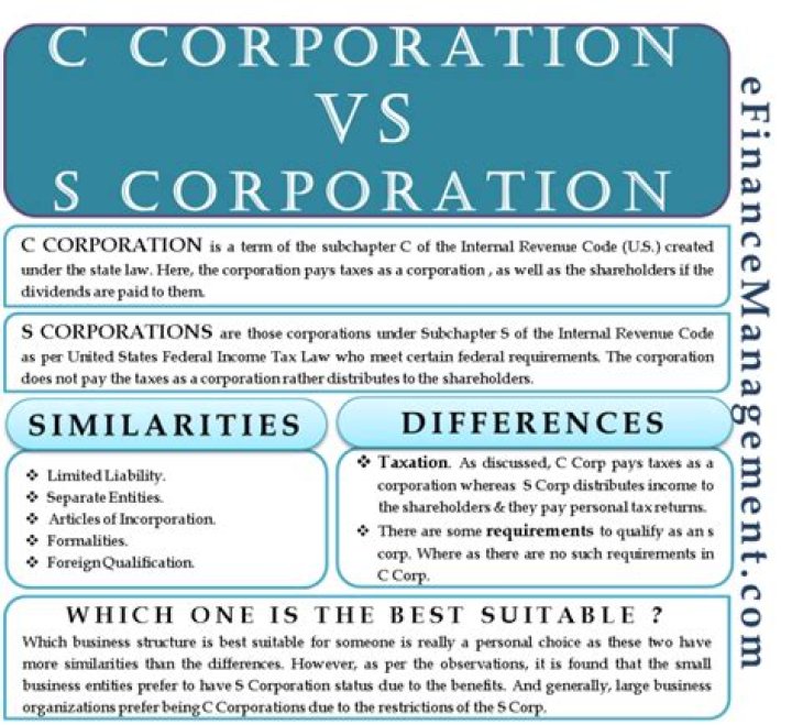What is a US C corporation?