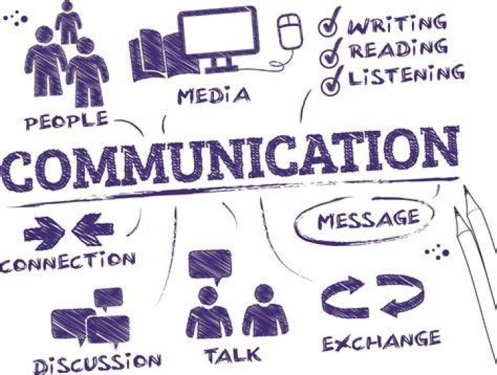 What is a way of communicating information?