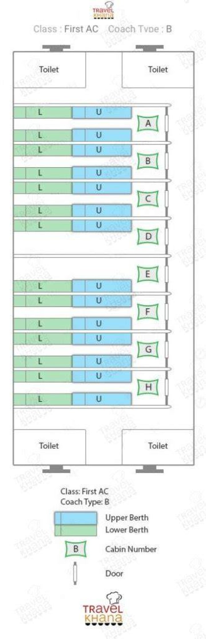 What is a3 coach in train?