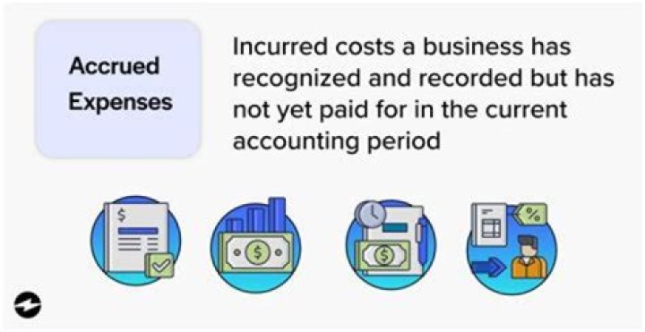 What is accrued interest paid on brokerage statement?