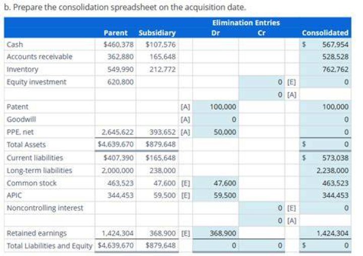 What is acquisition method of consolidation?