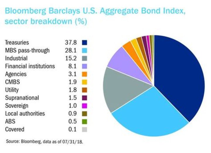 What is Aggregate index?