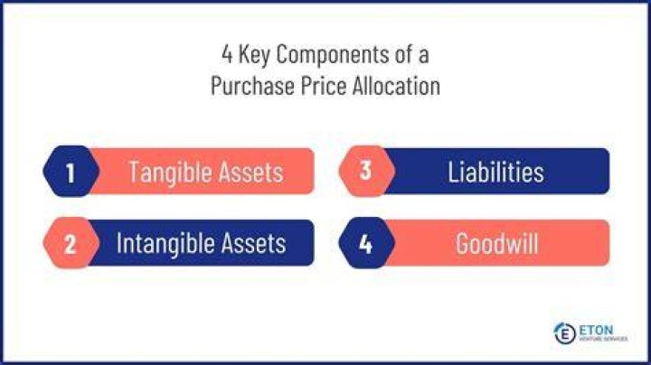 What is allocation of purchase price in asset sale?